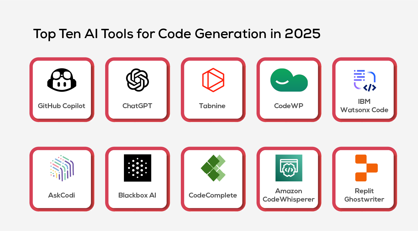 AI Tools for Code Generation in 2025