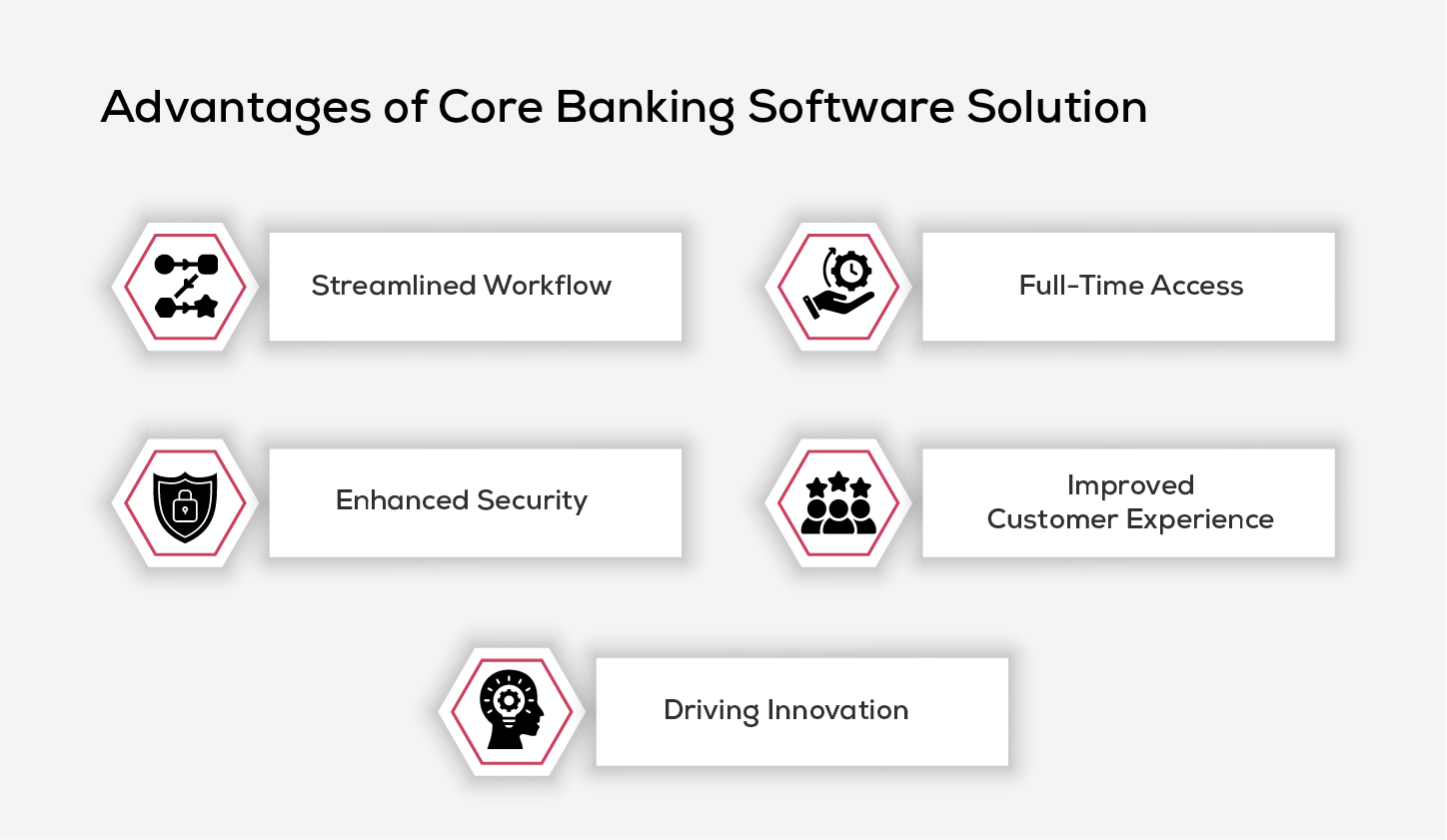 Advantages of Core Banking Software Solution