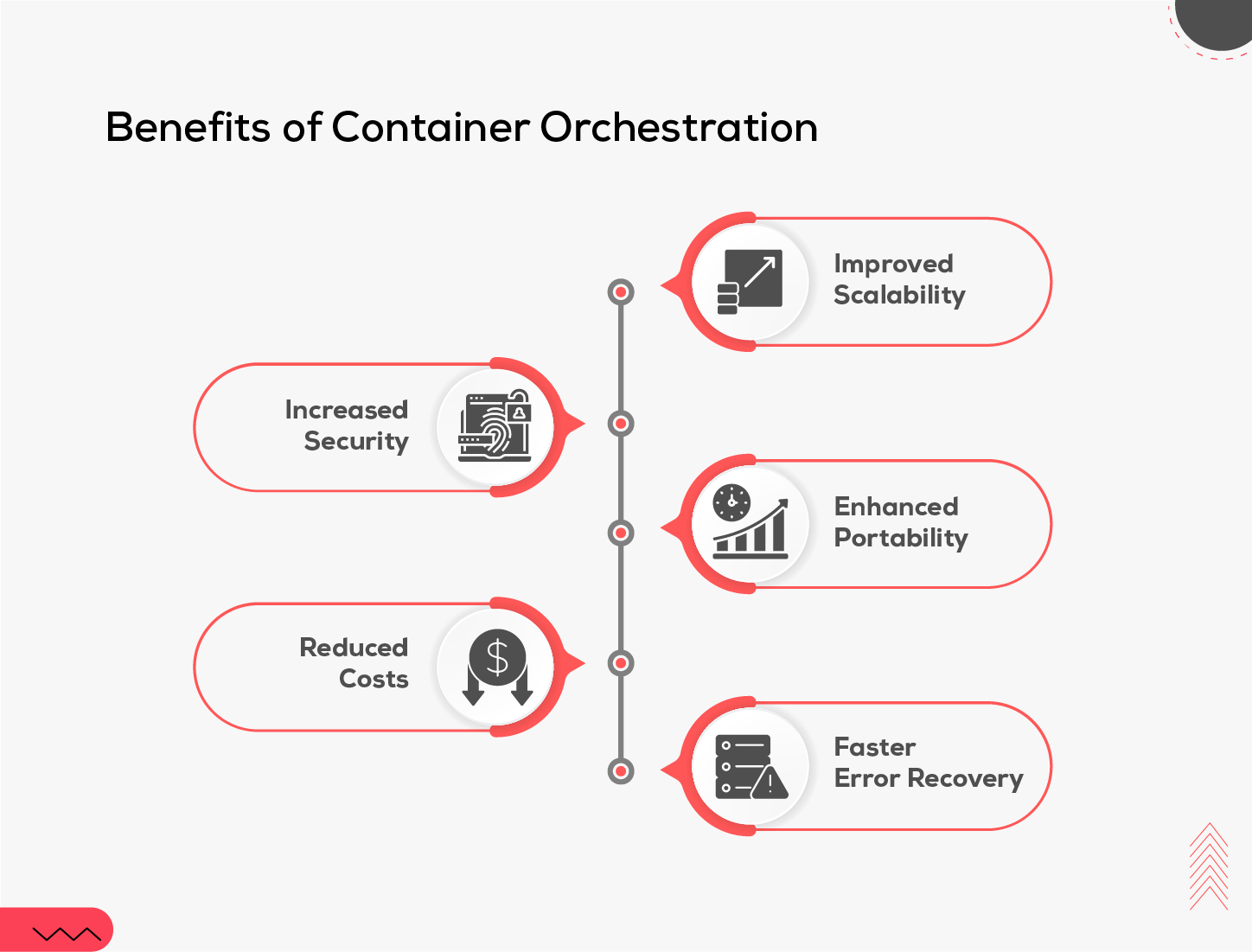 Benefits of Container Orchestration