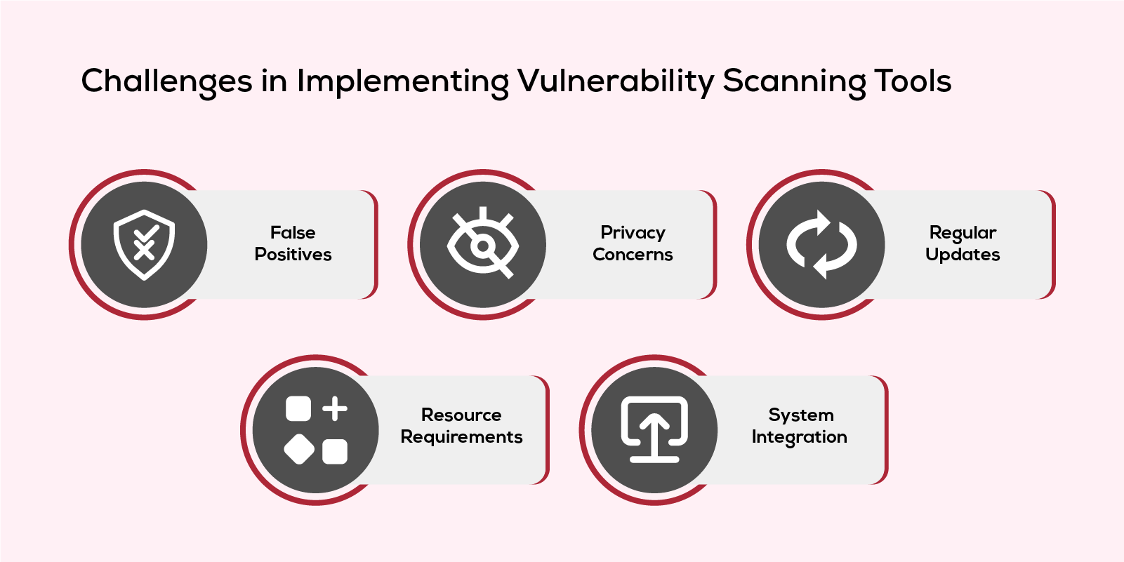 Challenges in implementing Vulnerability Scanning Tools