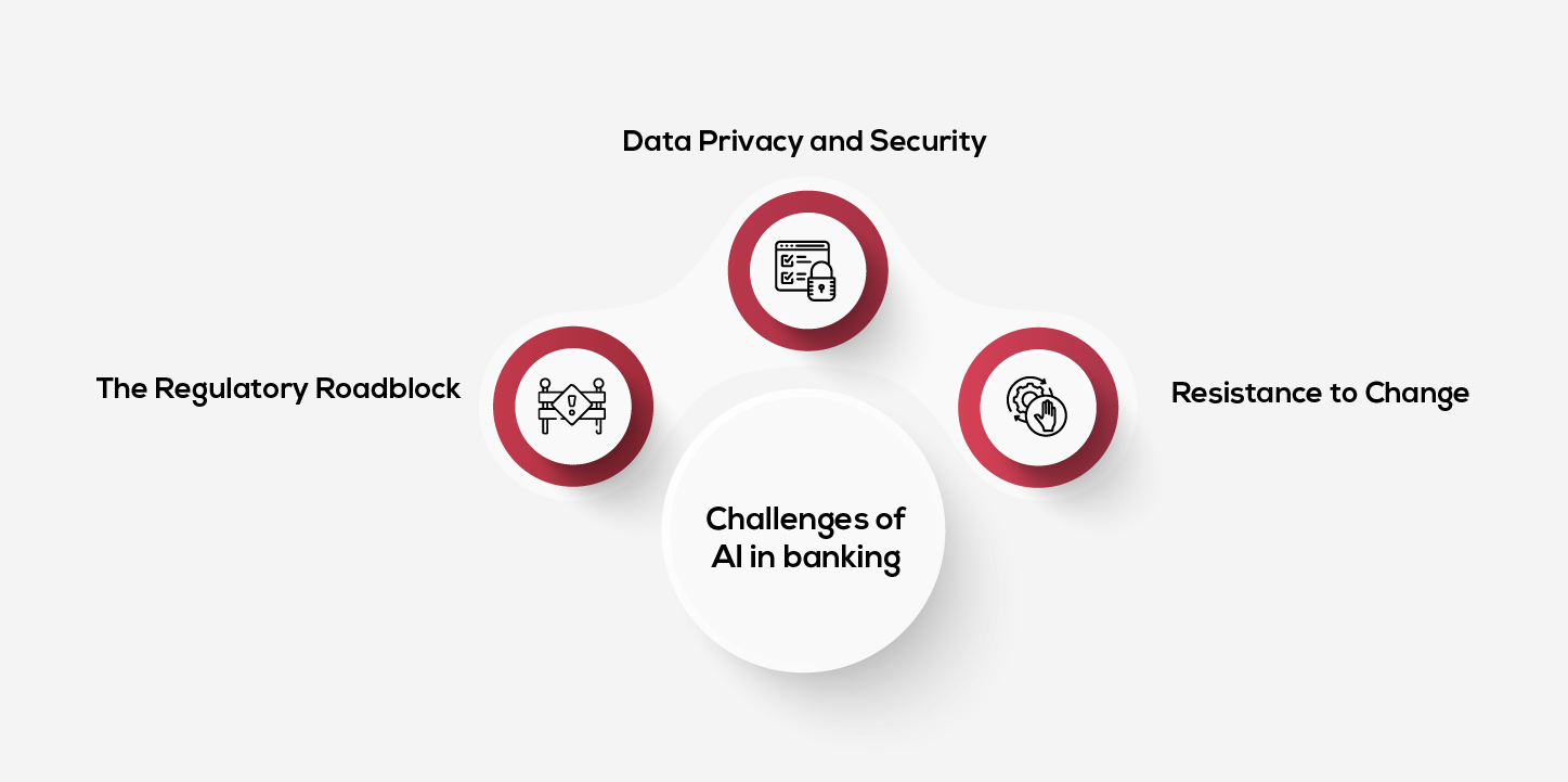 Challenges of Adopting AI In Banking and Financial Sectors