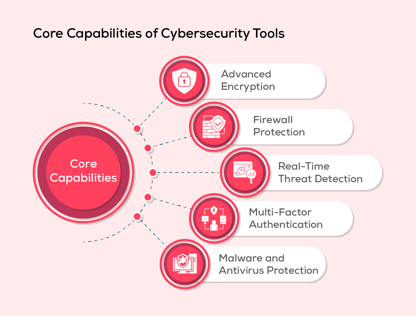 Core-Capabilities-of-Cybersecurity-Tools