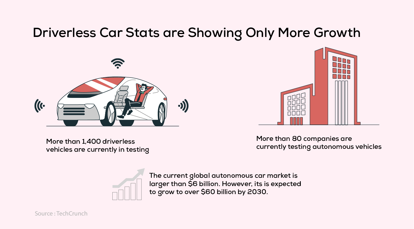 Driverless-Car-Growth-2030