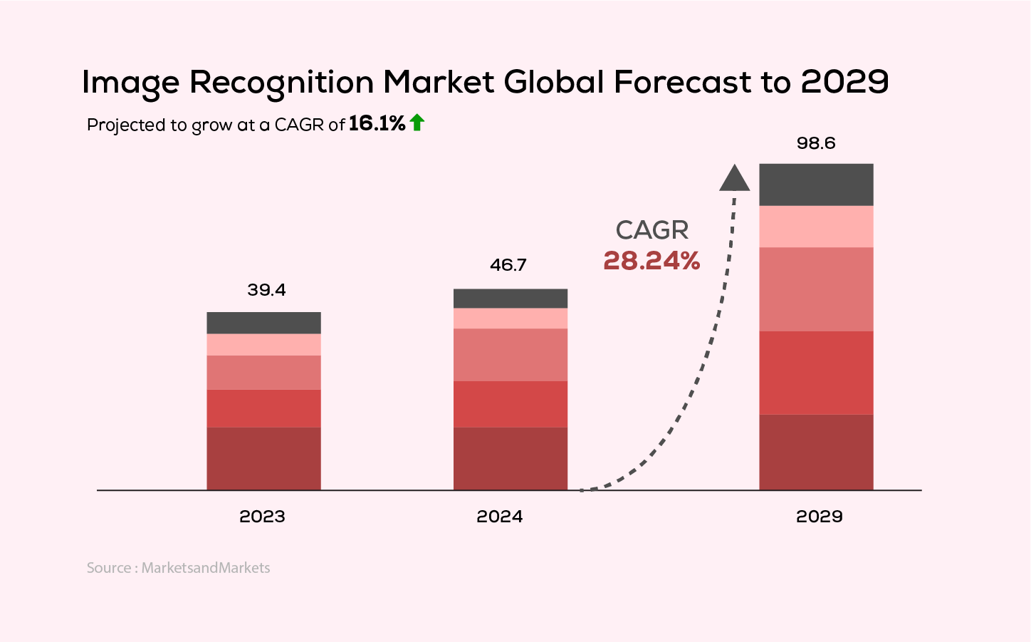 Image-Recognition-Market-Global-Forecast-to-2029