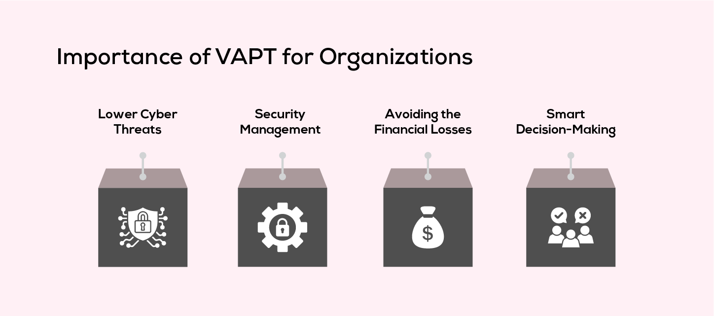 Importance of VAPT for Organizations