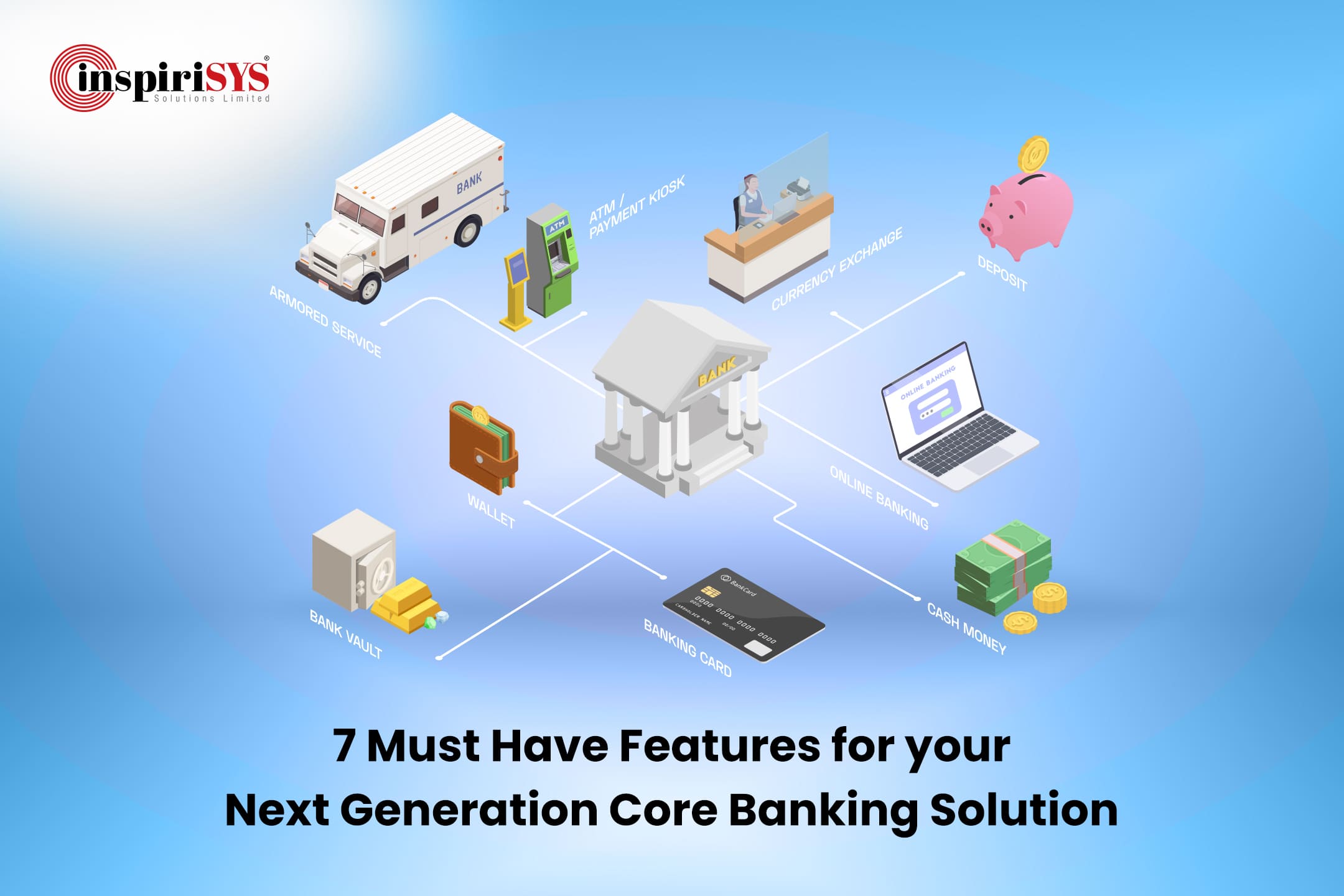 Seven Must Have Features For Your Next Generation Core Banking Solution