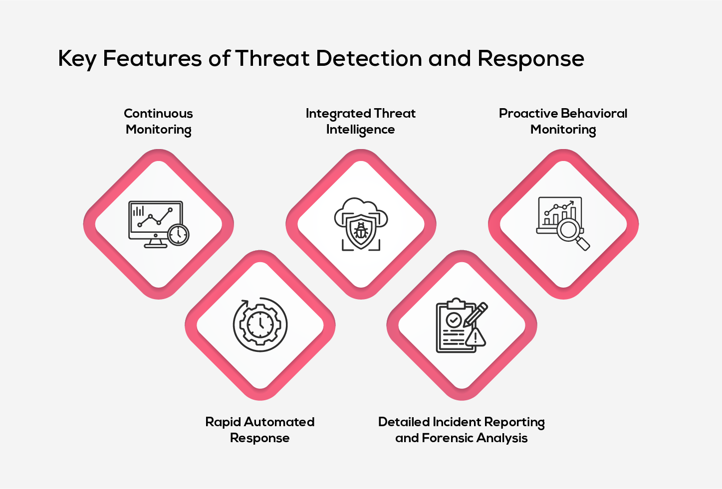 Key Features of Threat Detection and Response