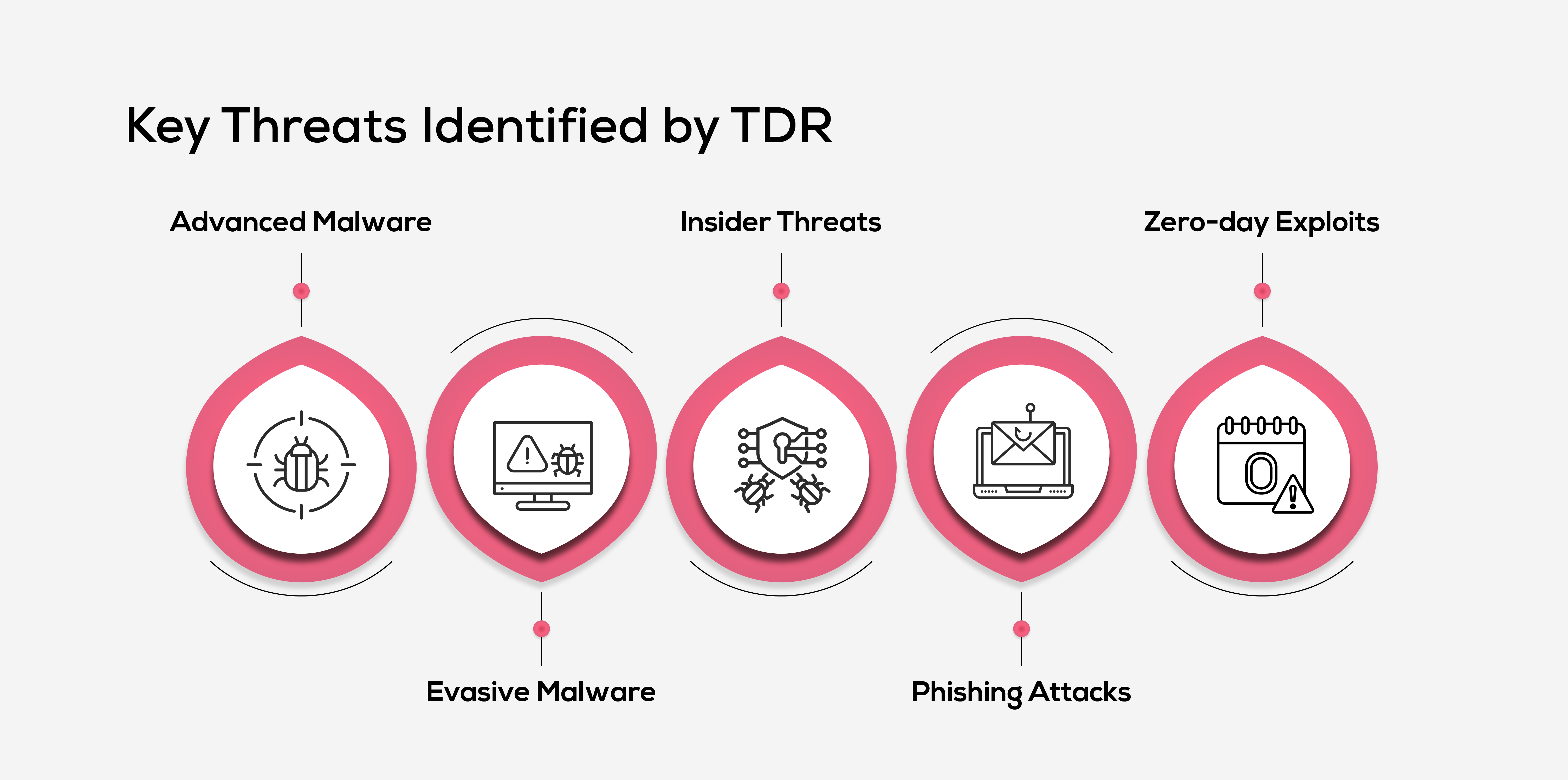 Key Threats TDR Identifies and Prevents