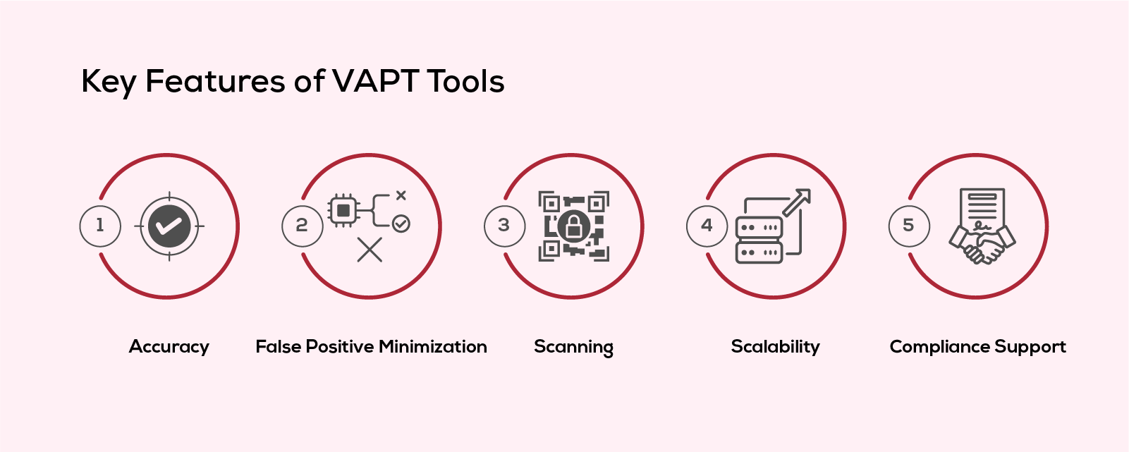 Key features of VAPT Tools