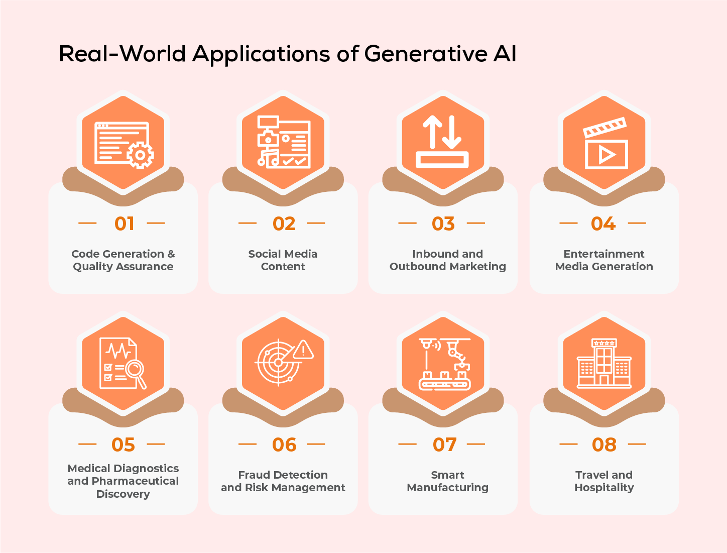 Real World Applications of Generative AI