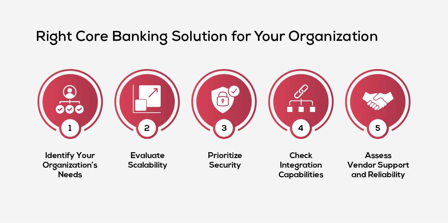 How to Select the Right Core Banking Solution for Your Organization