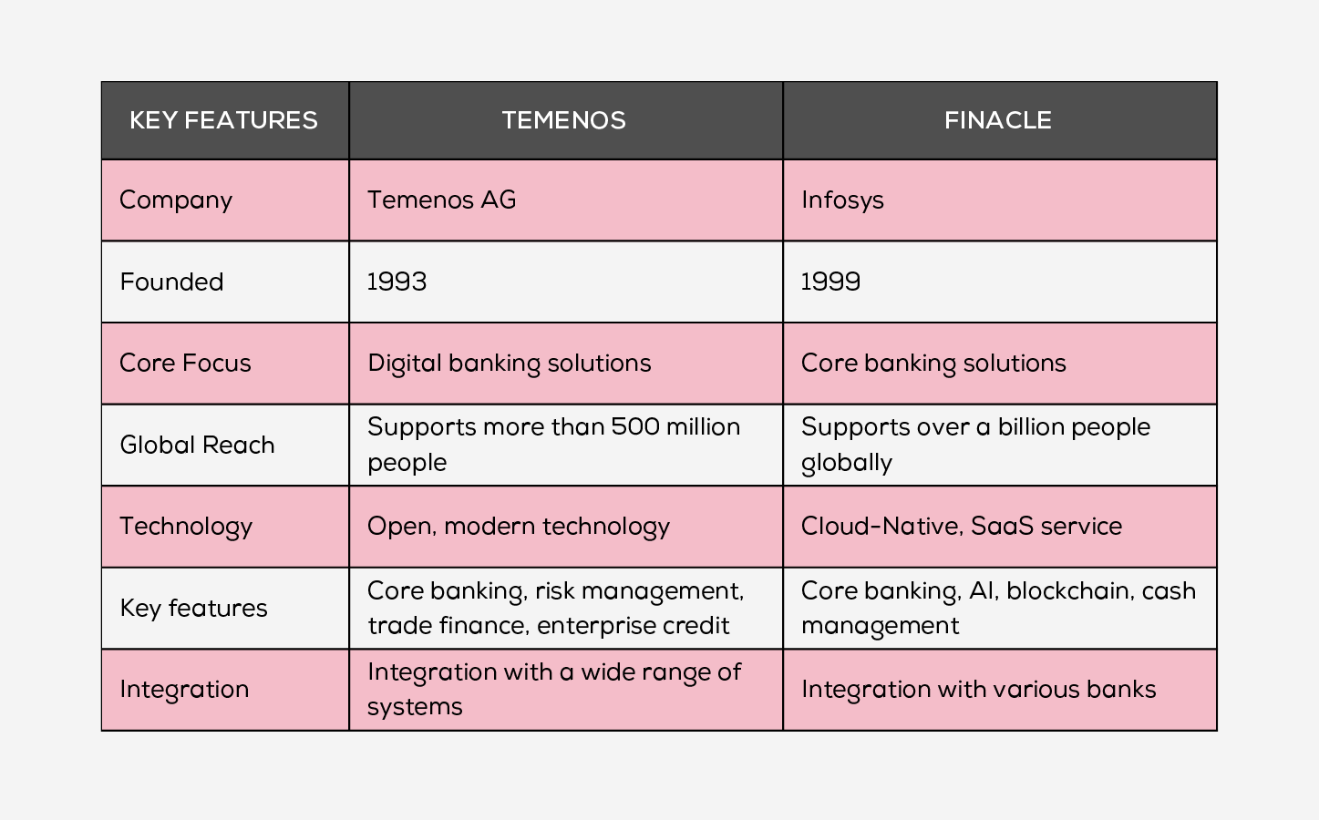 Temenos Vs Finacle