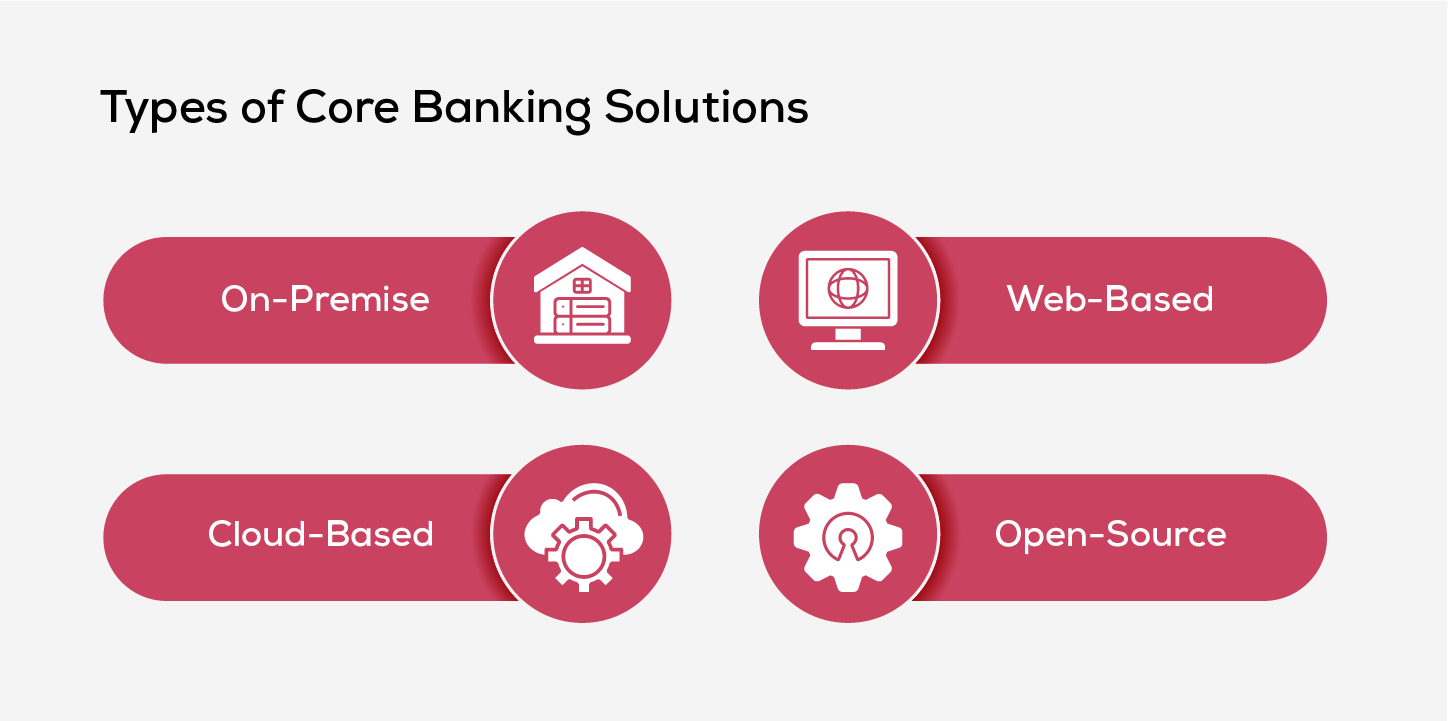 Types of Core Banking Solutions