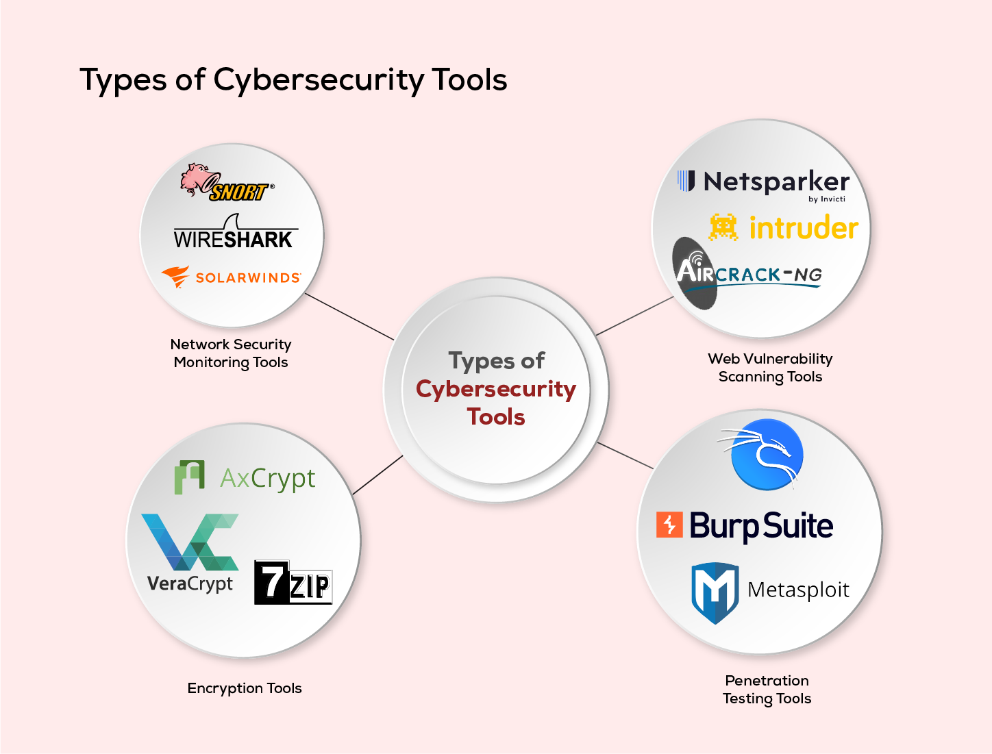 Types-of-Cybersecurity-Tools