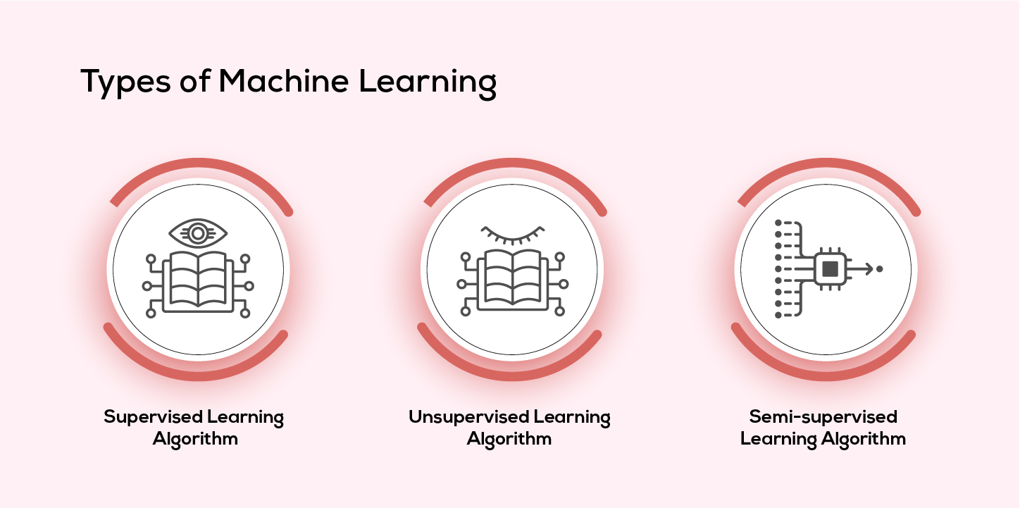 Types of Machine Learning