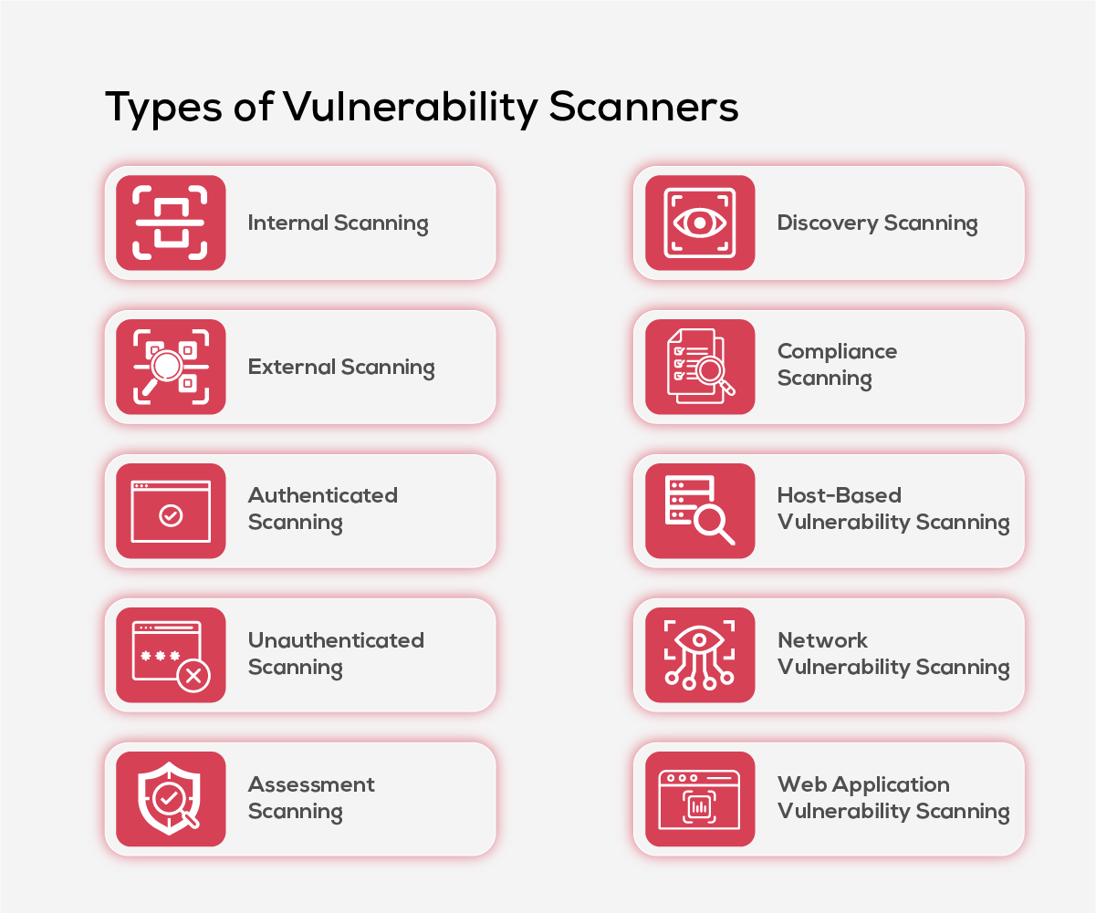 Types of Vulnerability Scanners