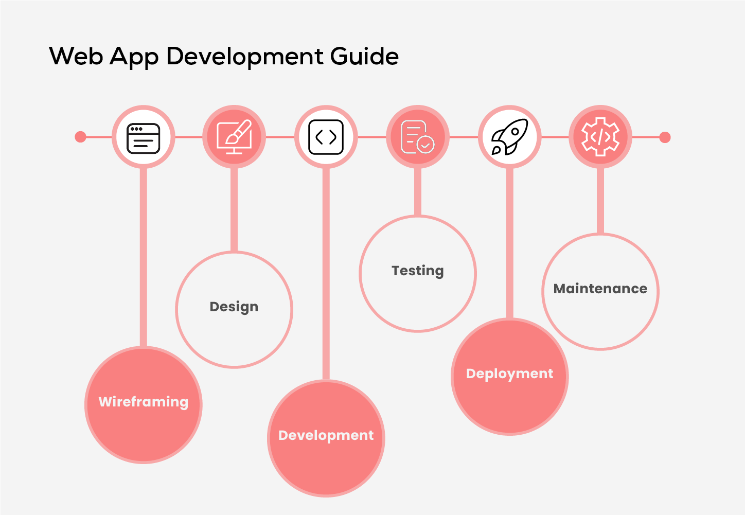 Web App Development Guide