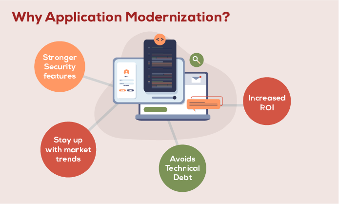 Why Application Modernization