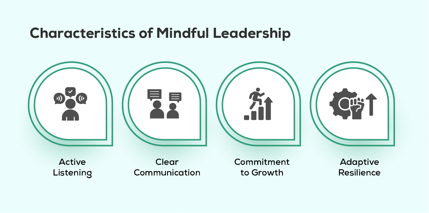 Characteristics of Mindful Leadership