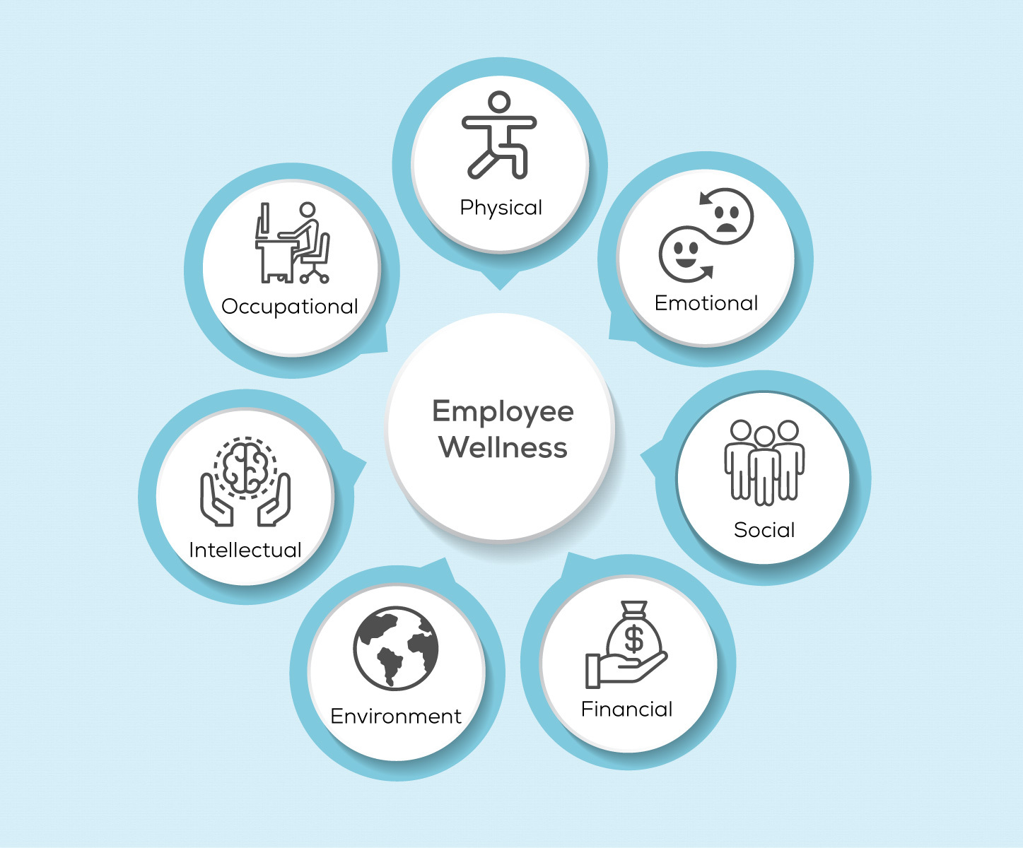 Dimensions of Employee Wellness