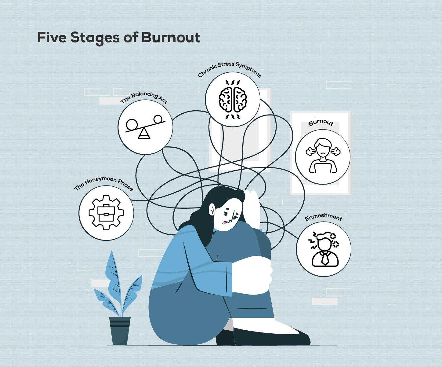 Five Stages of Employee Burnout