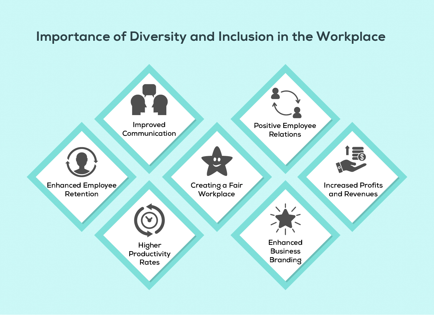 Importance of Diversity and Inclusion in the Workplace