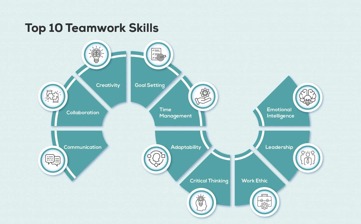 Top 10 Teamwork Skills