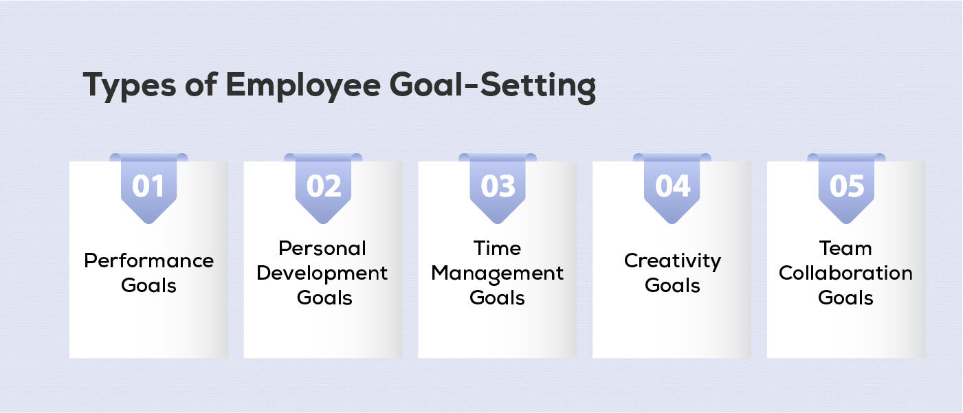 Types of Employee Goal-Setting