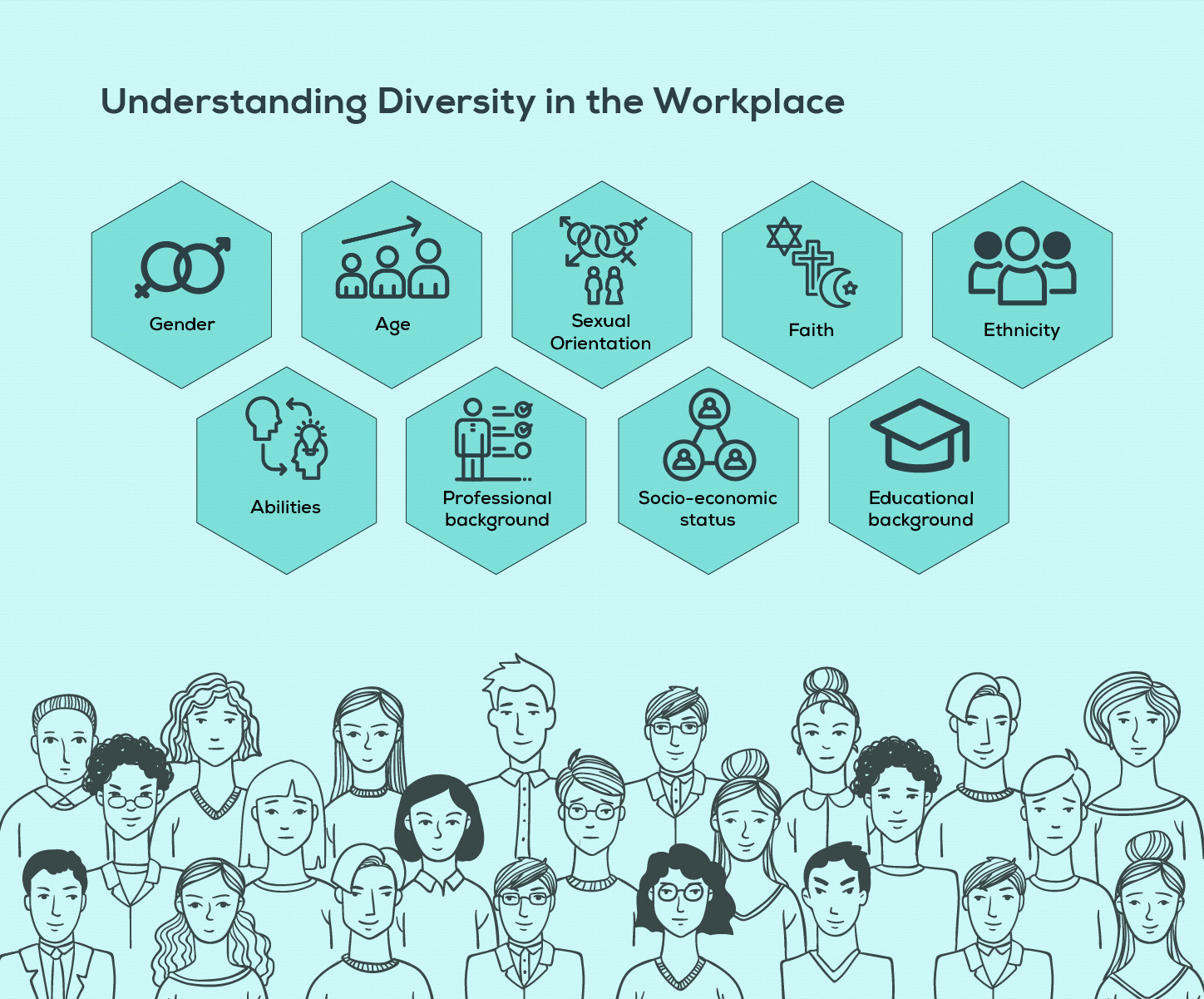 Understanding Diversity in the Workplace